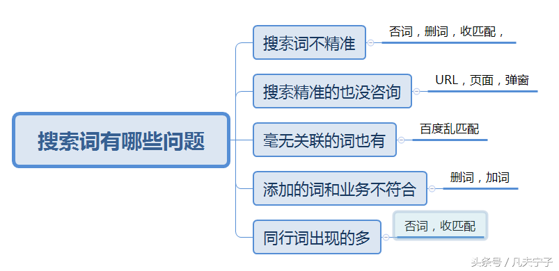 3条实用的搜索引擎推广数据分析方法