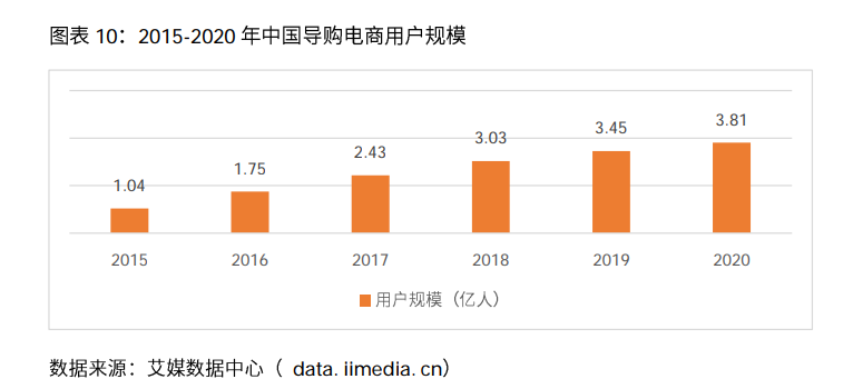 2021小红书公司研报：“社区 电商”打造完整闭环