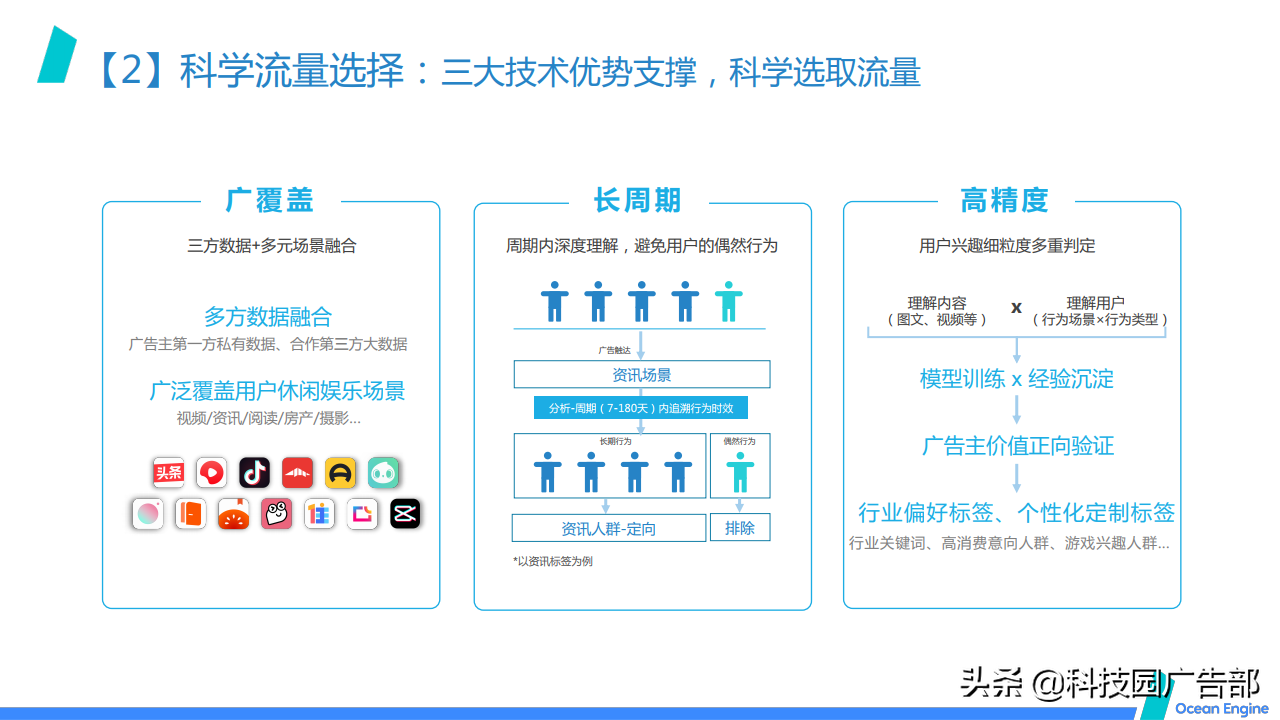 2021巨量引擎效果广告营销通案