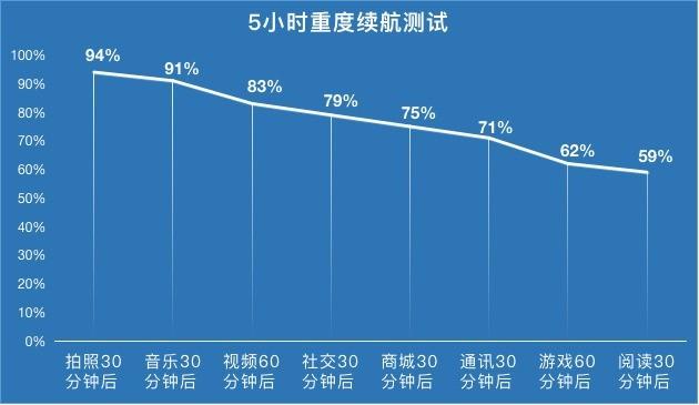 深挖vivo s7十大亮点 5g轻薄自拍旗舰牛在哪？