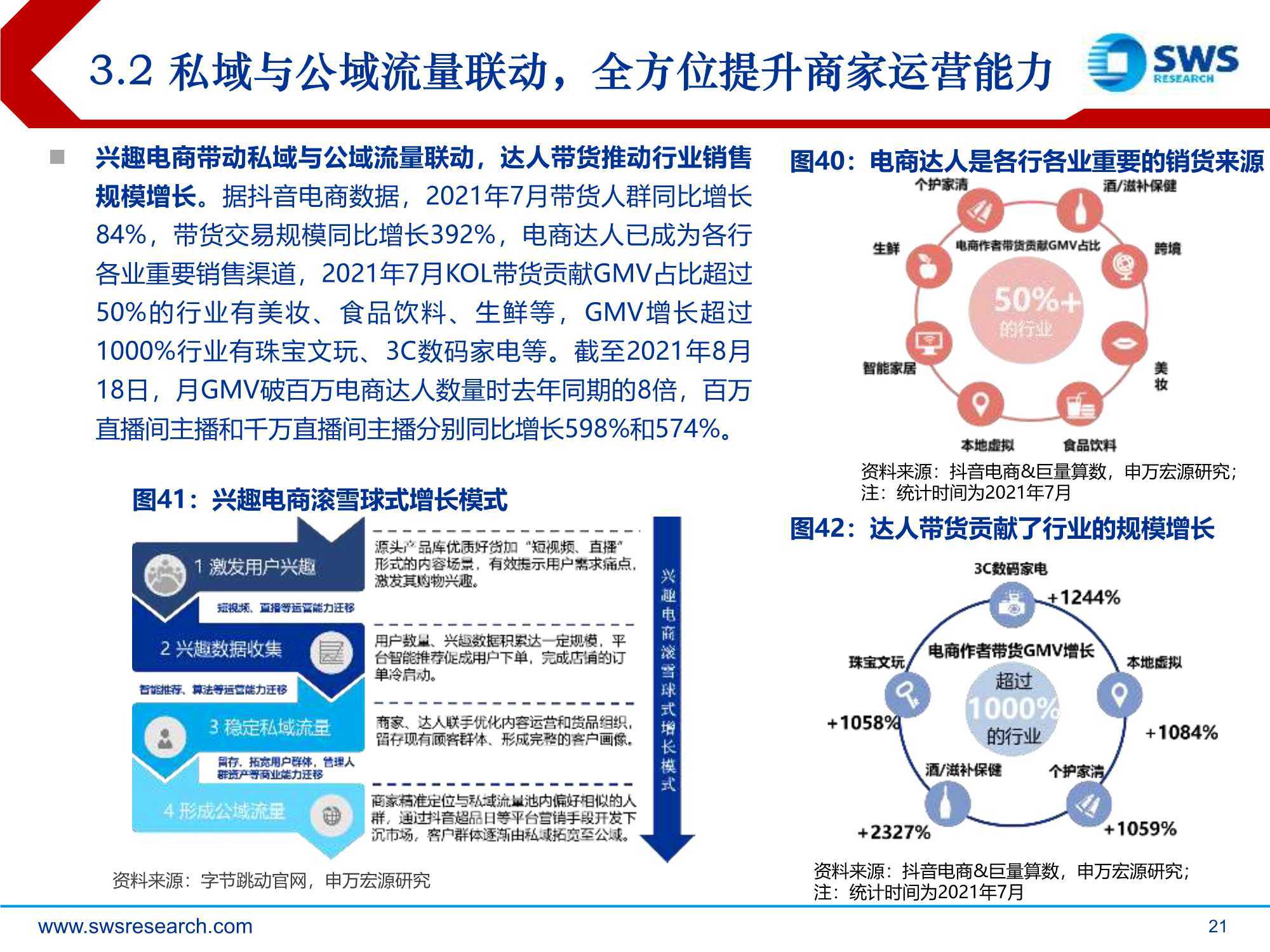 短视频干货：兴趣电商，点“趣”成金，发现美好生活（申万宏源）