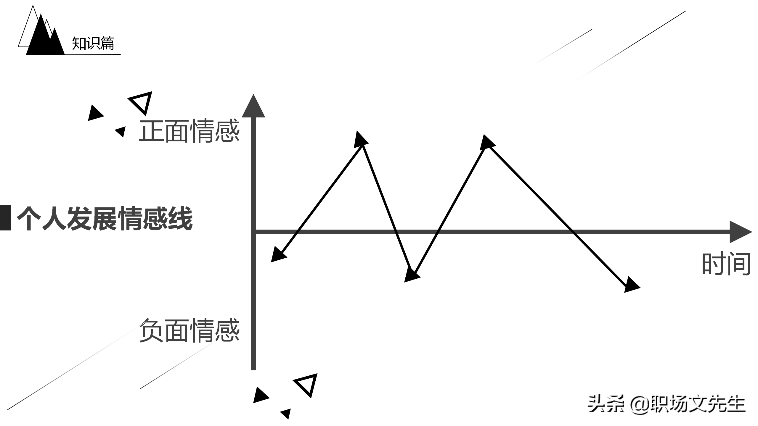 员工的职业生涯规划是什么？27页员工职业规划ppt模板，培训必备