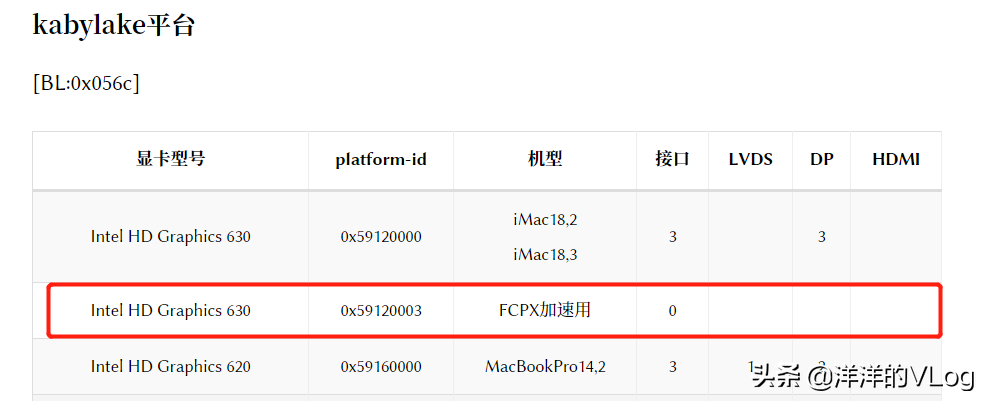 黑苹果，让核显配合独显实现硬件加速