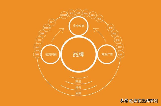 做品牌策划方案，你需要具备这四个品牌策划能力