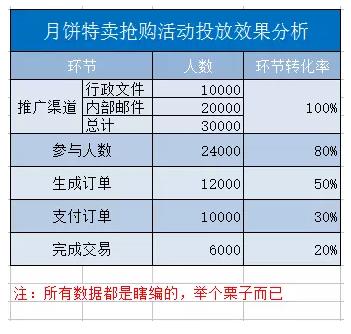 活动运营丨如何策划好一个线上活动，有这5个步骤