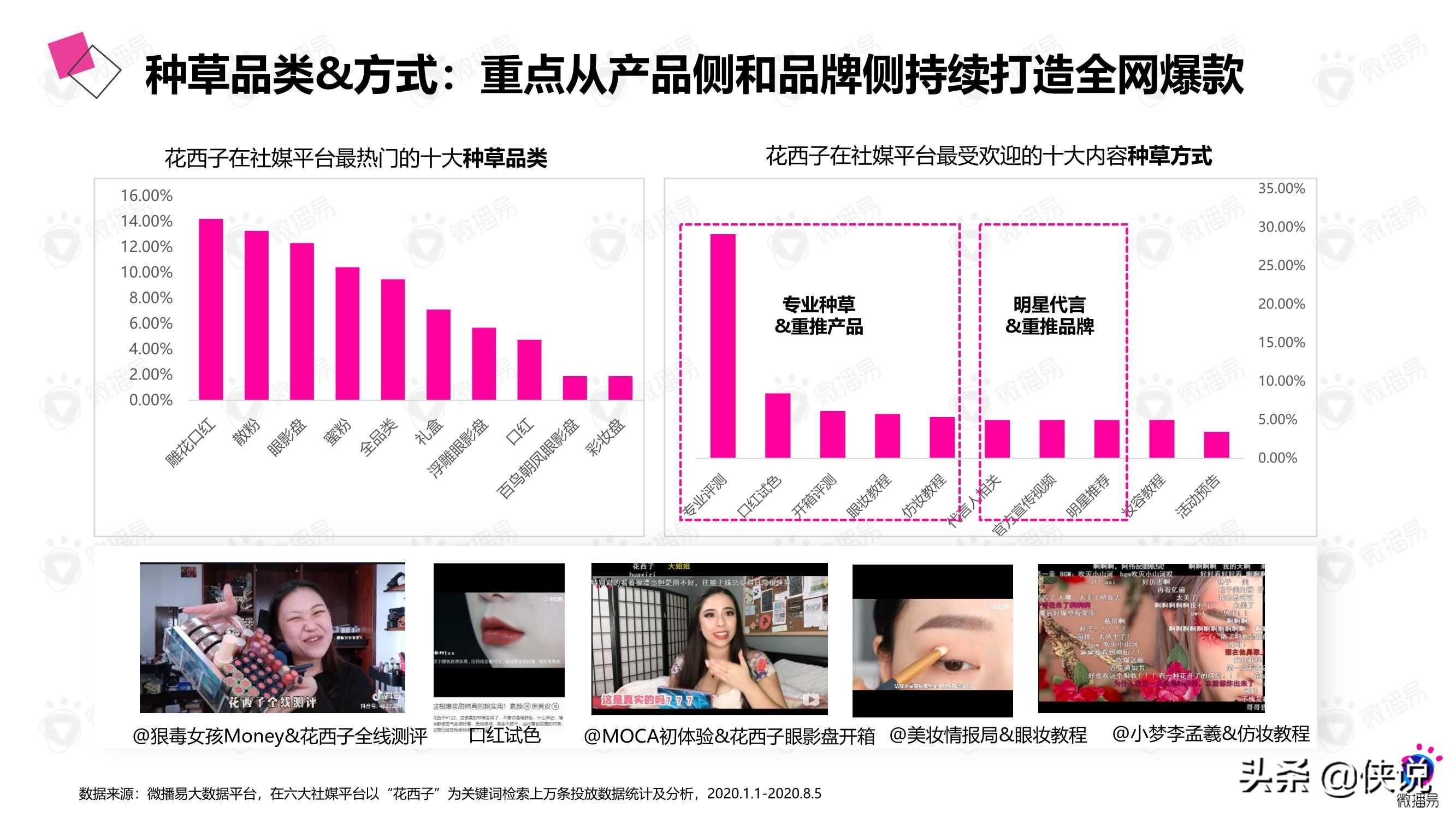 微播易：详析花西子的社媒营销策略