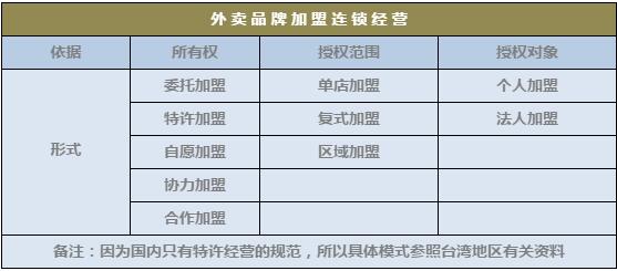 台资味走加盟，西少爷、焦耳靠直营，到底该学习谁的模式？