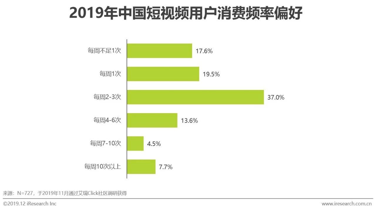 2019年中国短视频企业营销策略白皮书