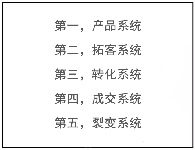 企业想营销简单化？只需设计5个营销系统