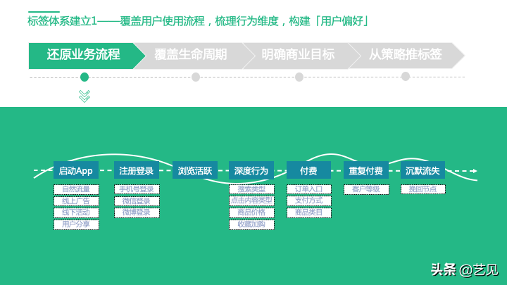 还没理解用户标签体系？看这篇就够了