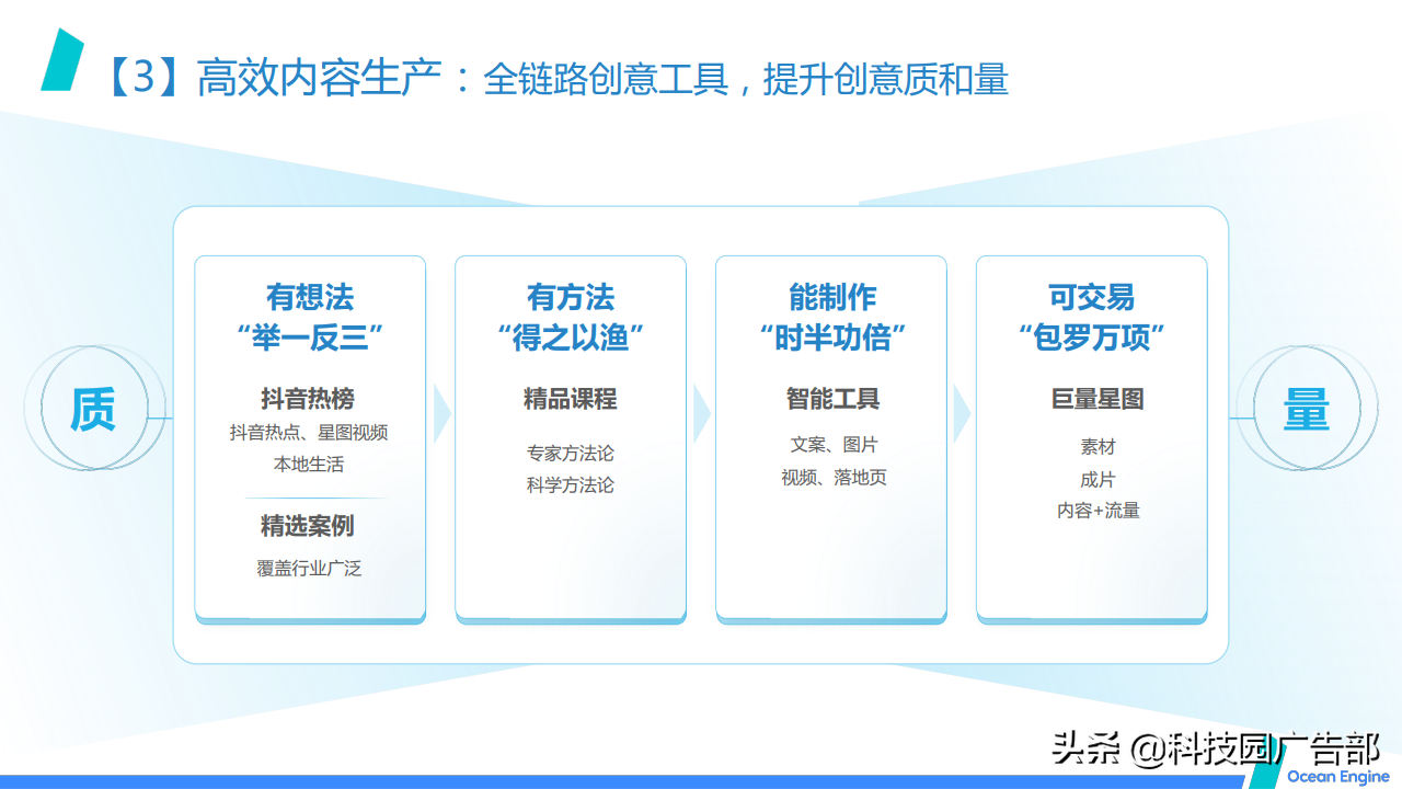 2021巨量引擎效果广告营销通案