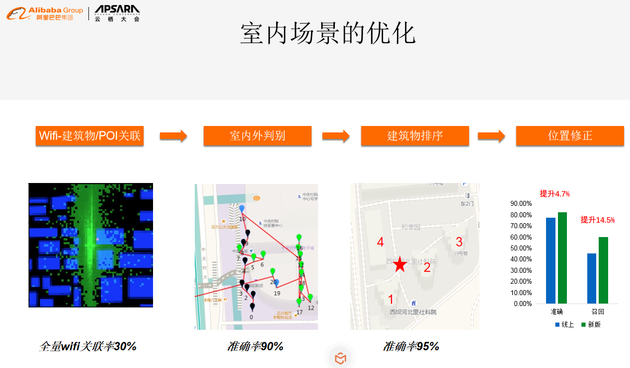 高德在提升定位精度方面的探索和实践