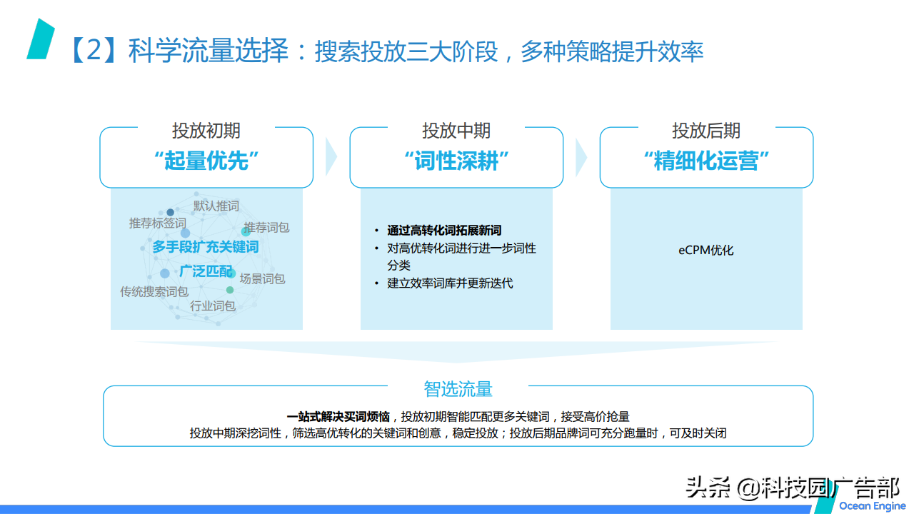 2021巨量引擎效果广告营销通案