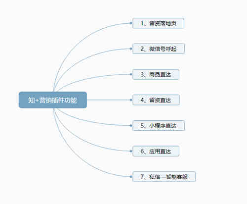 知 付费推广：我花3w烧出来的投放经验 知乎 经验心得 第19张