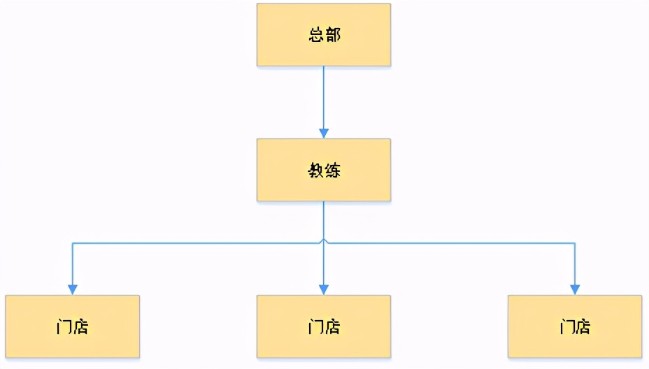 海底捞：即将困境反转的餐饮龙头