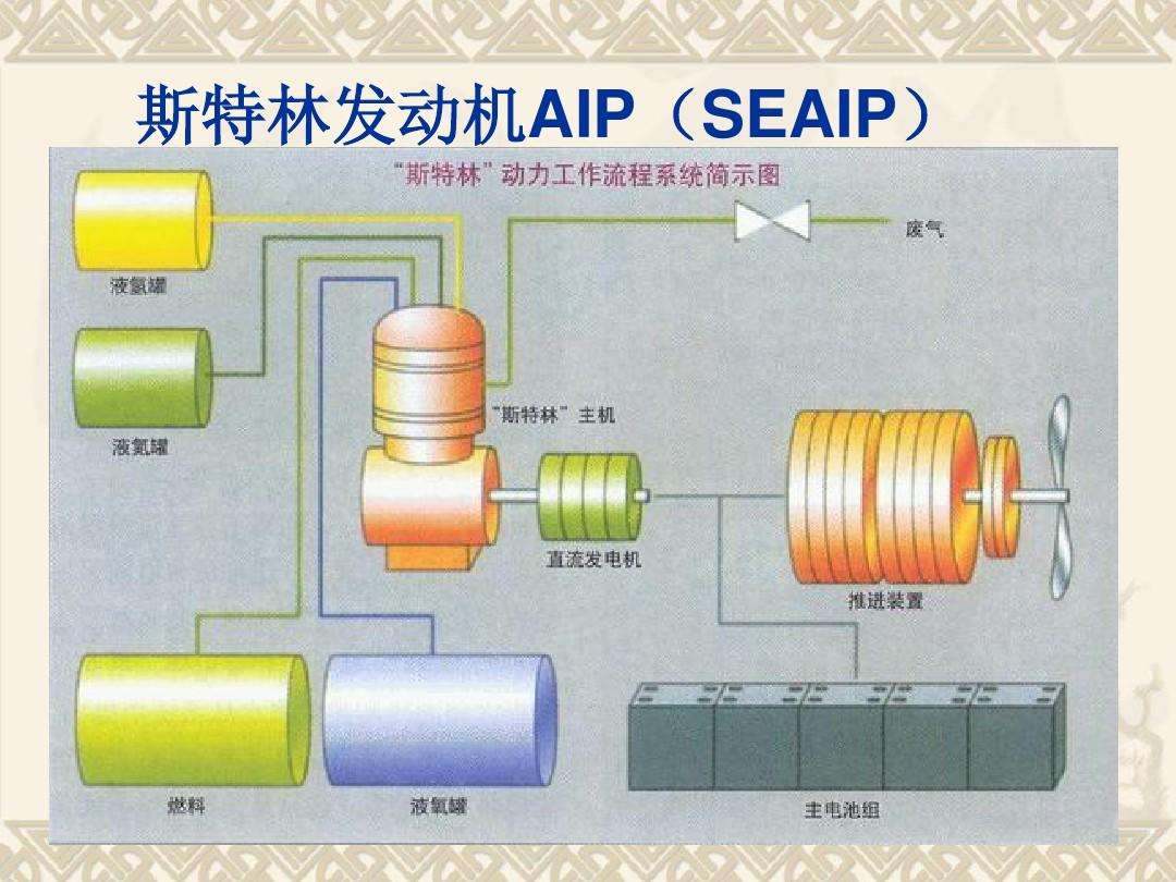 大缸径斯特林发动机的想象空间有多大？想想都美得不得了