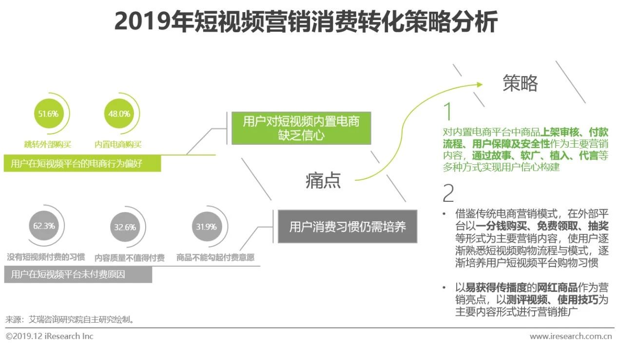 2019年中国短视频企业营销策略白皮书