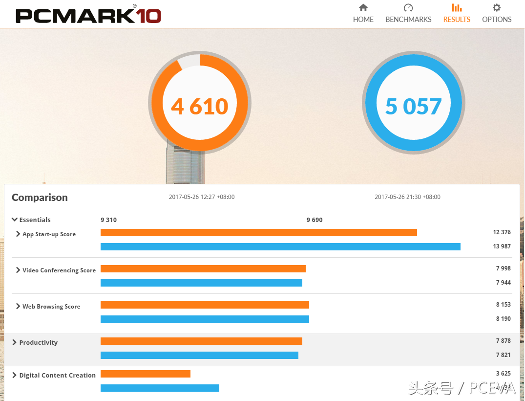 把鲁大师拉下水 这个软件告诉你电脑离完美还有多远？