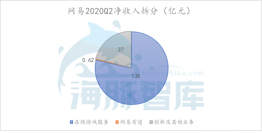 直播正热，网易严选是如何蹭热点的？