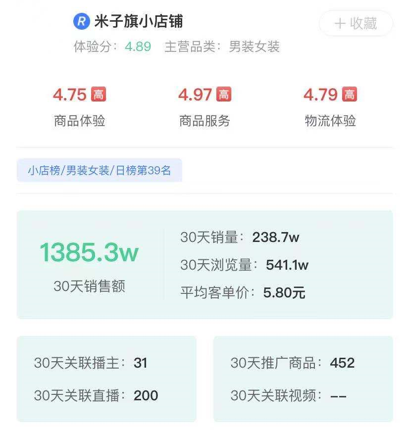 一周销量近100w！销冠前三的爆品，竟然都来自这家抖音小店？