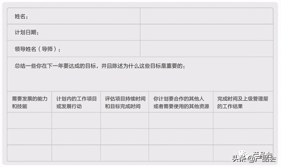 产品经理：mvp职业生涯规划