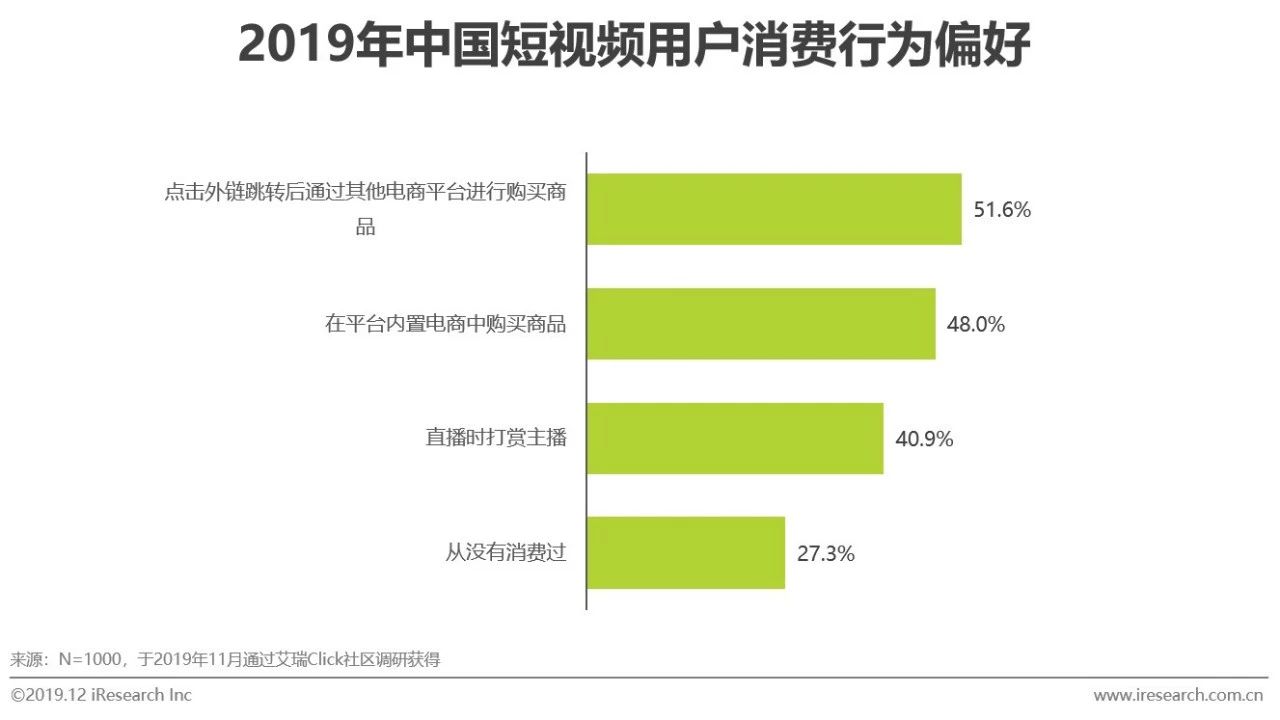 2019年中国短视频企业营销策略白皮书