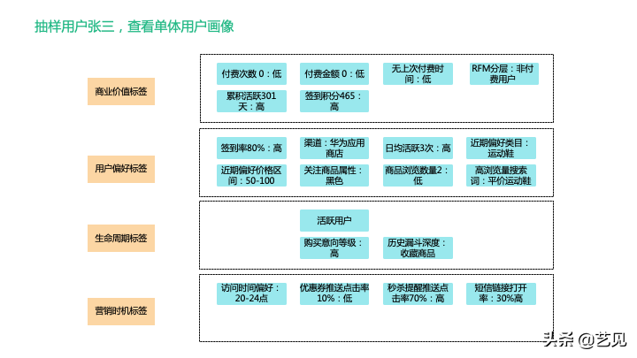 还没理解用户标签体系？看这篇就够了