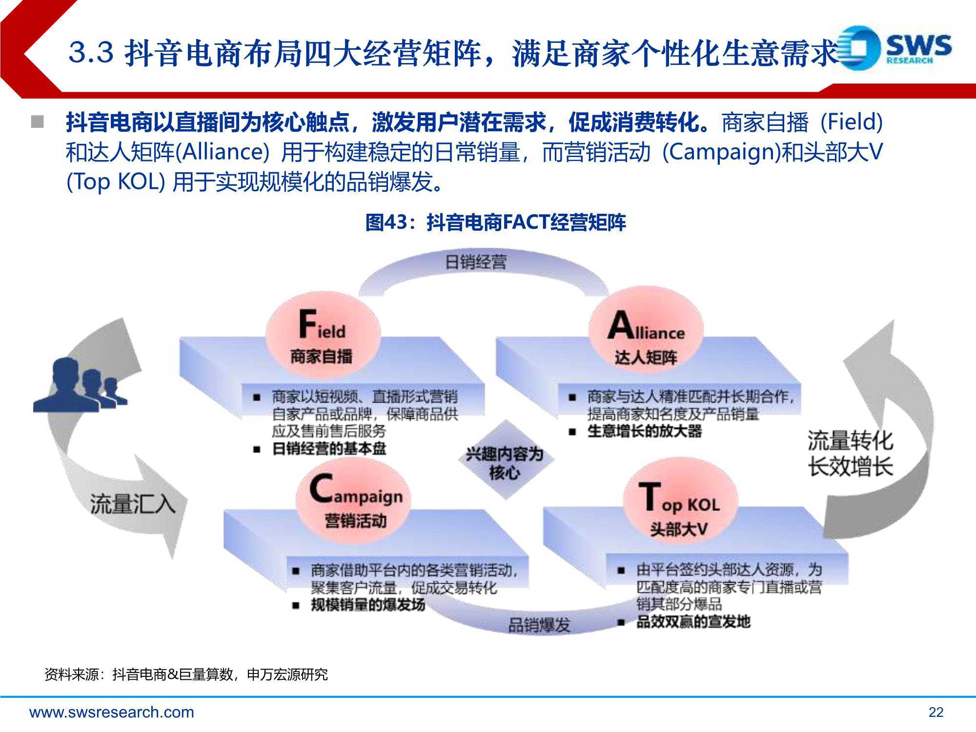 短视频干货：兴趣电商，点“趣”成金，发现美好生活（申万宏源）