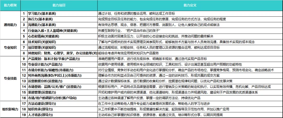 一文读懂！产品新人为什么必须做好职业规划