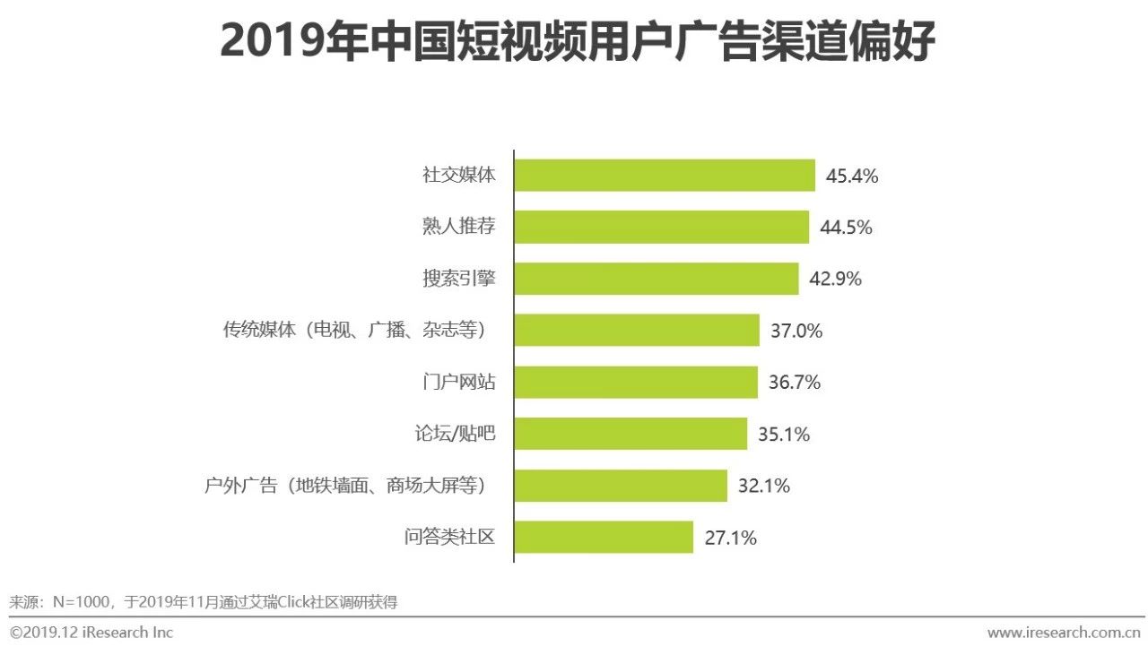 2019年中国短视频企业营销策略白皮书