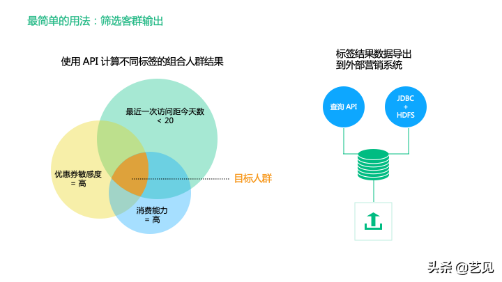 还没理解用户标签体系？看这篇就够了