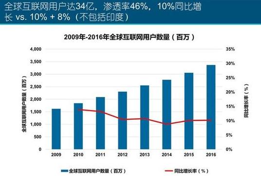 数字广告市场“双头垄断”，新技术能颠覆他们吗？