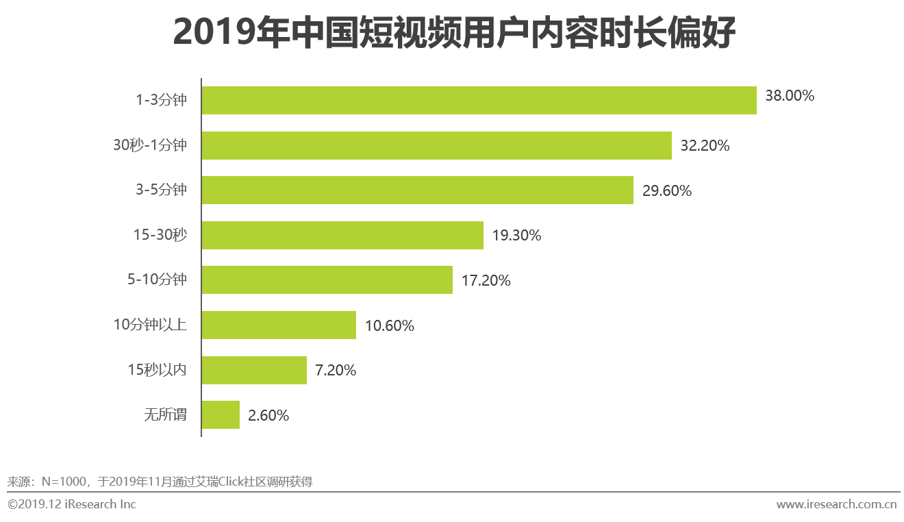 2019年中国短视频企业营销策略白皮书