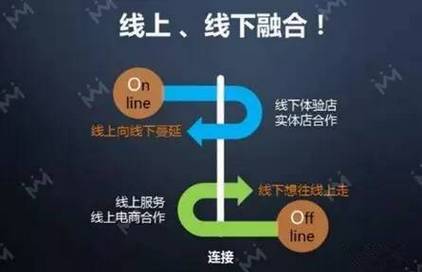 为什么日本实体店干掉电商，中国电商干掉实体店（上）