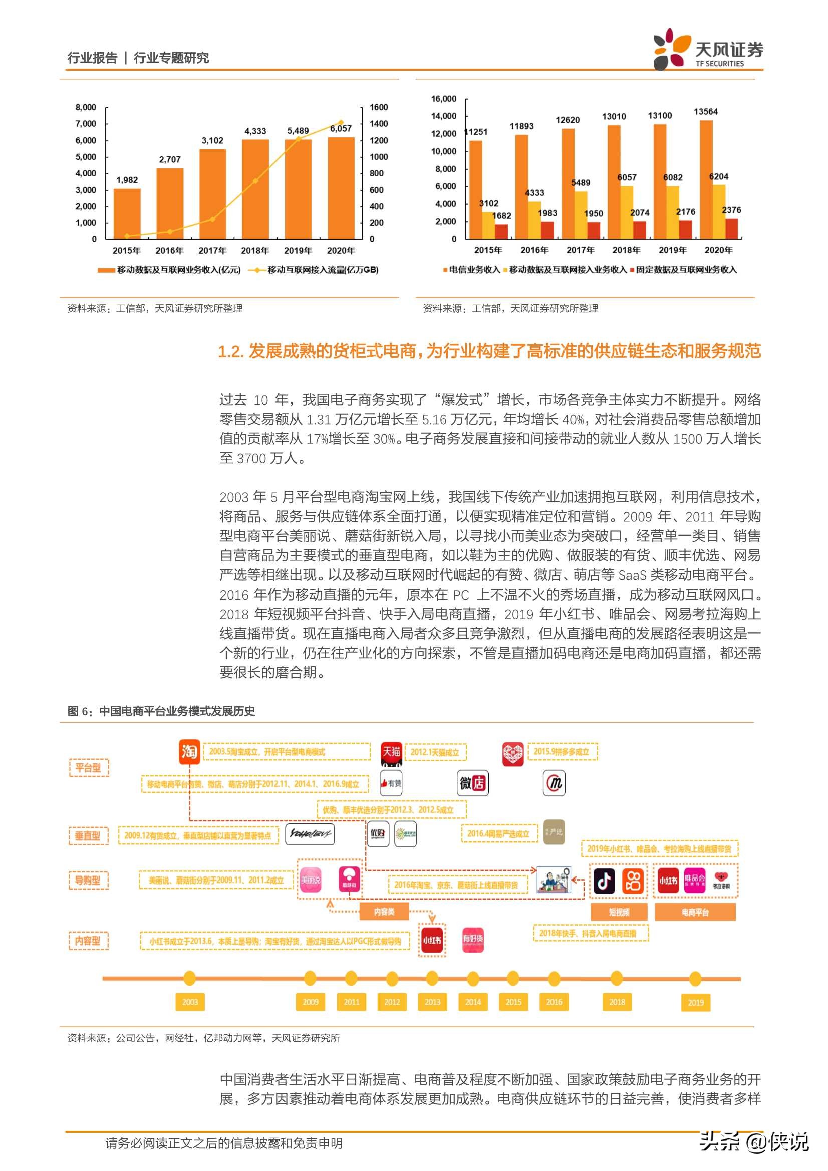 如何看待当下不同电商和内容平台的发展方向？