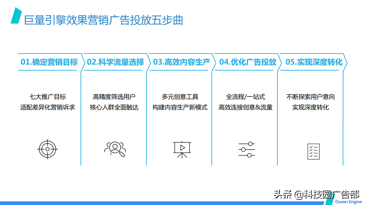 2021巨量引擎效果广告营销通案