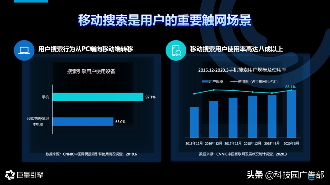 2020年搜索广告营销通案