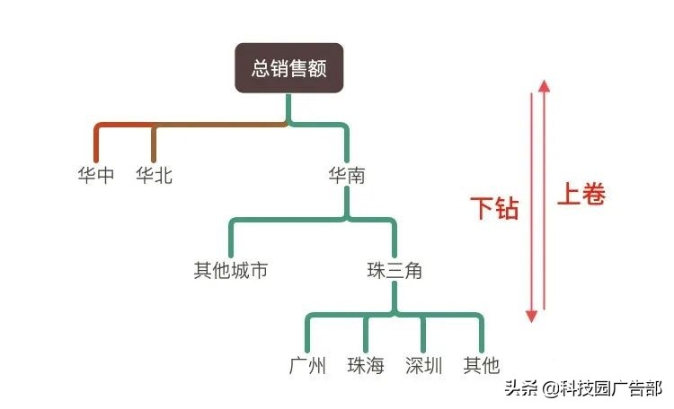 活动运营推广数据分析公式