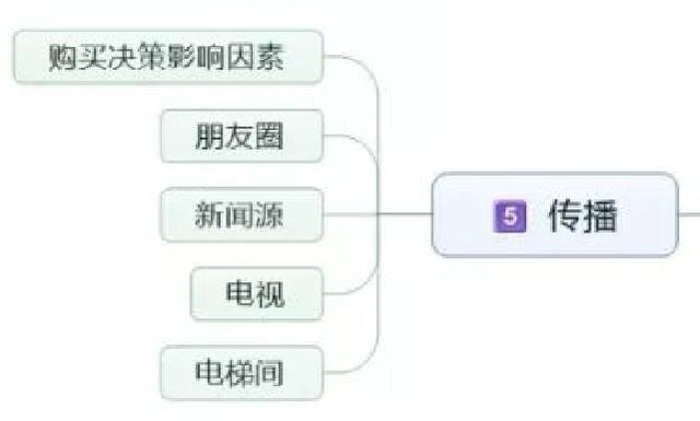 新媒体营销有哪些特点？怎么才能做好新媒体营销？