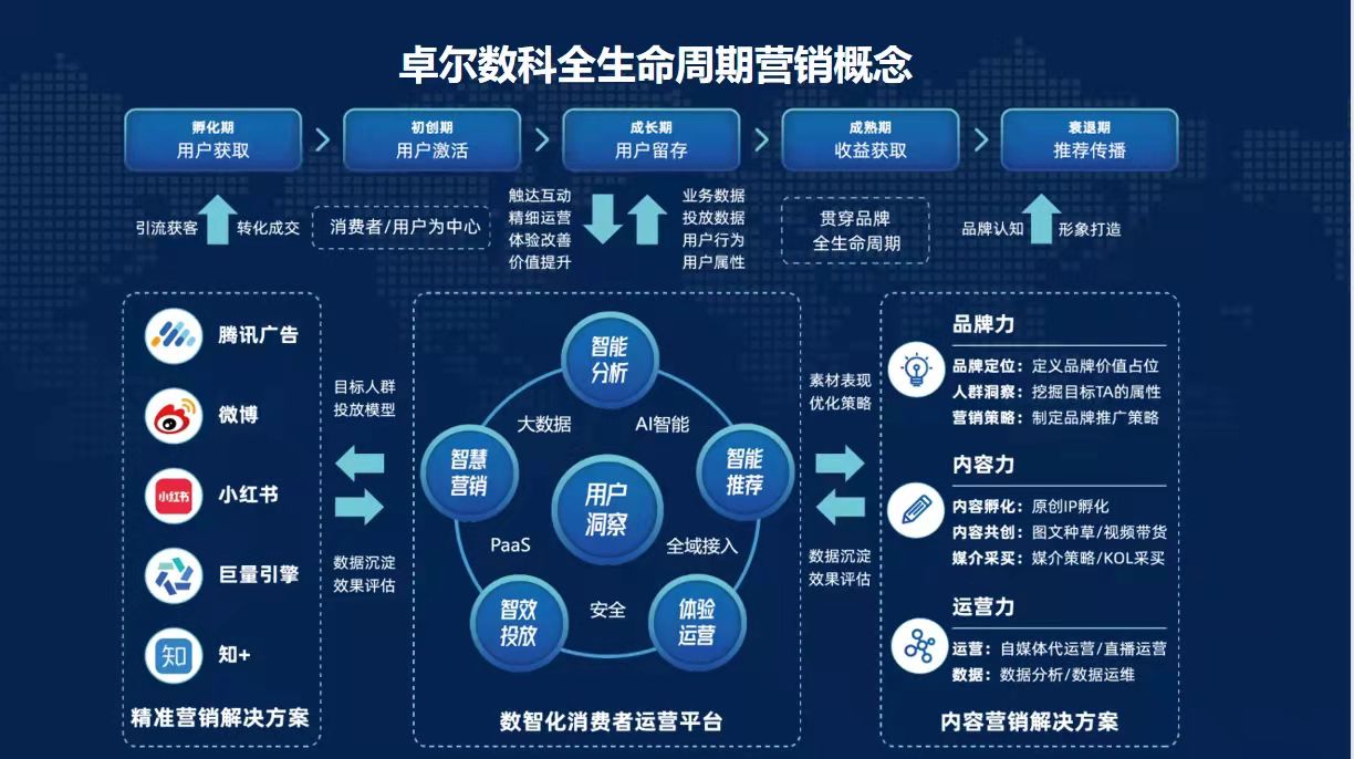 穿越品牌全周期的抖音全域增长玩法