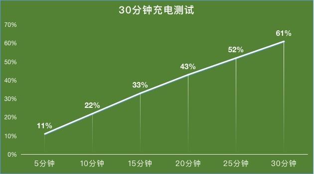 深挖vivo s7十大亮点 5g轻薄自拍旗舰牛在哪？