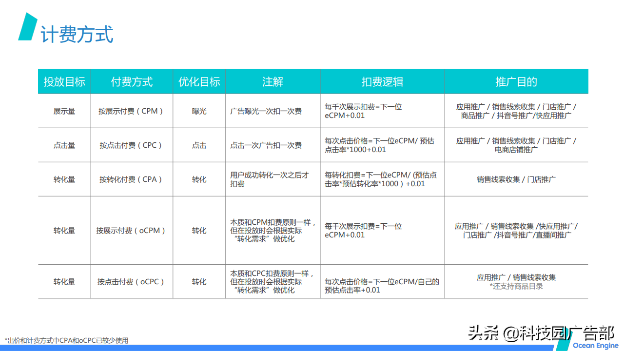 2021巨量引擎效果广告营销通案