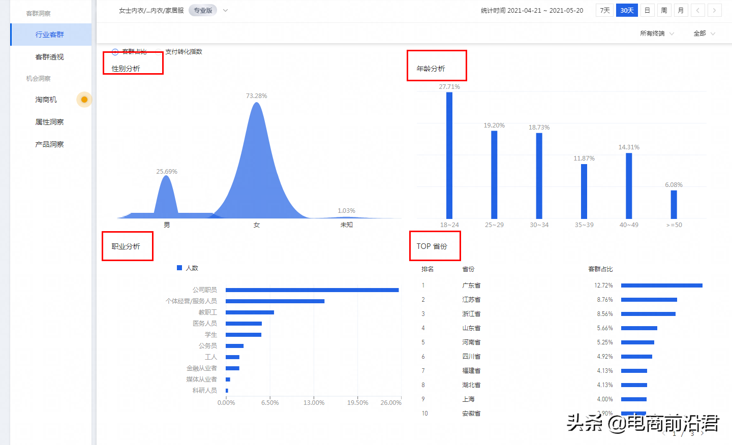 淘宝中小卖家必须学会如何通过数据分析，做好店铺宝贝的优化提升