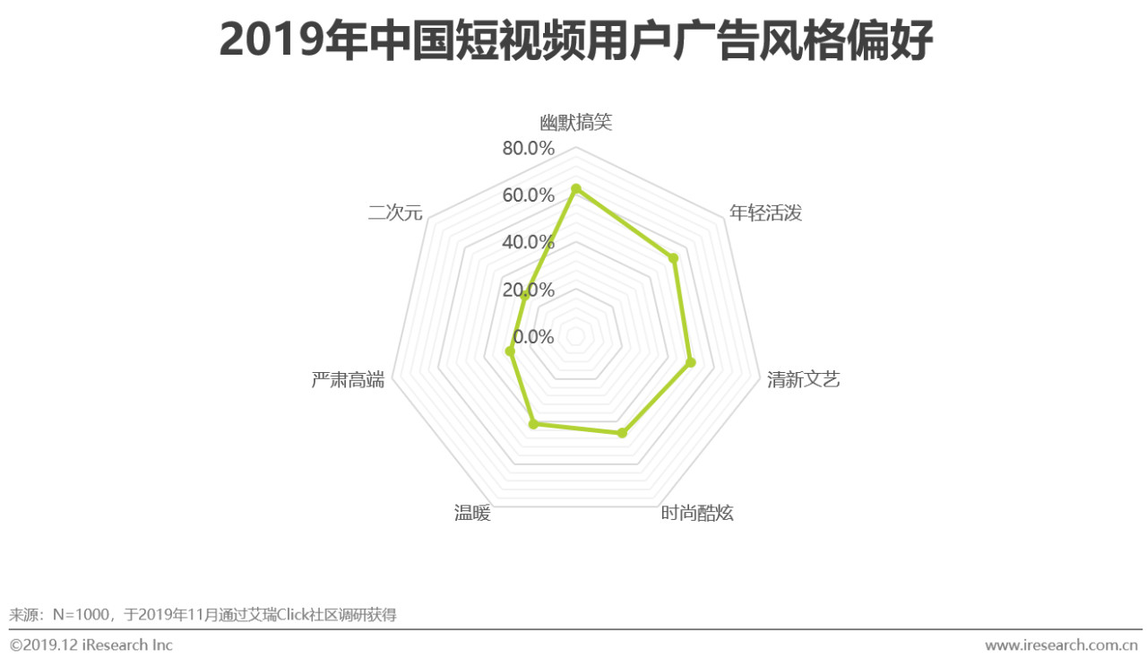 2019年中国短视频企业营销策略白皮书