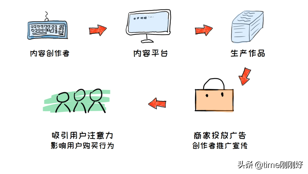 教你在小红书赚到第一个1000元：做到这6步，钱不请自来