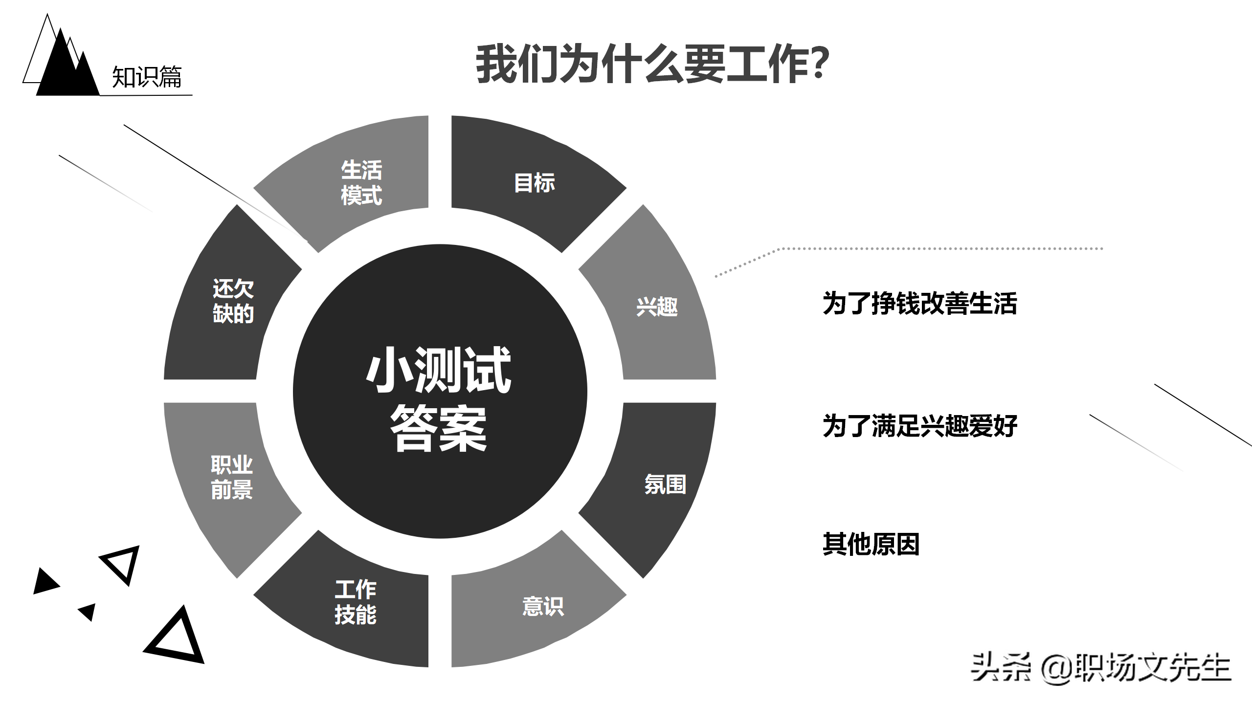 员工的职业生涯规划是什么？27页员工职业规划ppt模板，培训必备