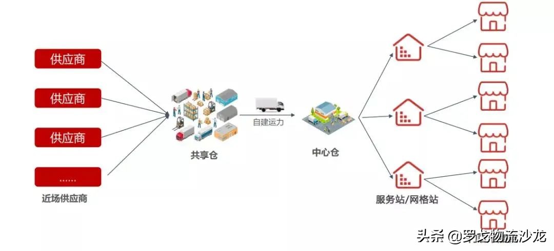 兴盛优选十荟团美团饿了么…社区团购神仙打架下的供应链较量