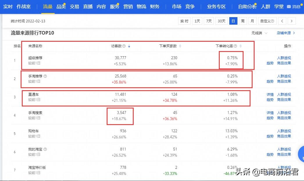 淘宝女装店铺现阶段运营思路，借助春暖花开的季节，多做几个爆款