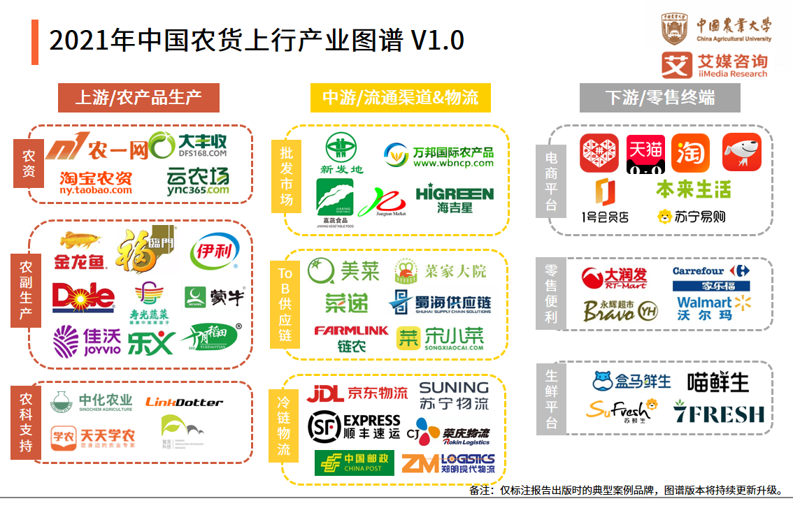 农货新消费研究报告：超八成网民认为带货及拼团模式提升消费欲望