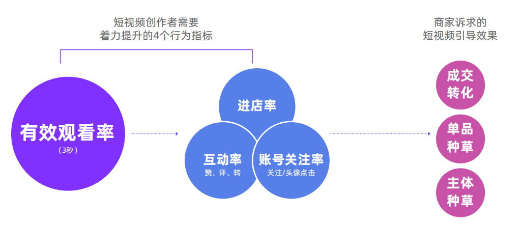 实体店转型营销方案：如何做好短视频营销？